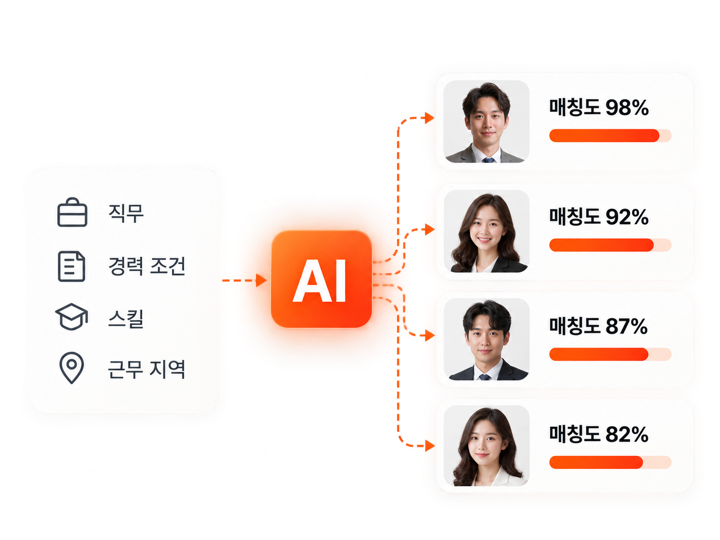 AI 매칭 UI 비주얼