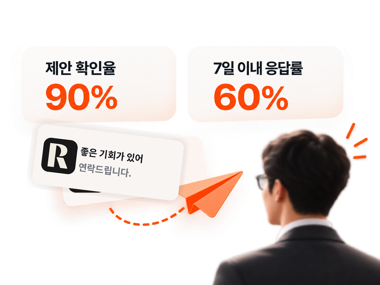 제안 확인율과 응답률 비주얼